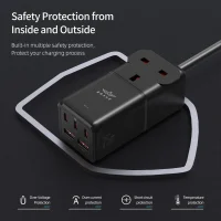 Brave 75W Desktop Adapter with Charging Ports